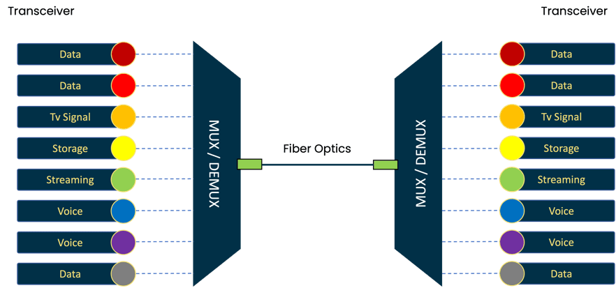 Diagram Description automatically generated with low confidence, Imagem